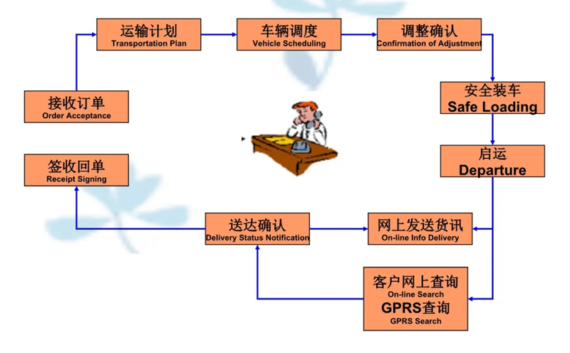 苏州到会山镇搬家公司-苏州到会山镇长途搬家公司